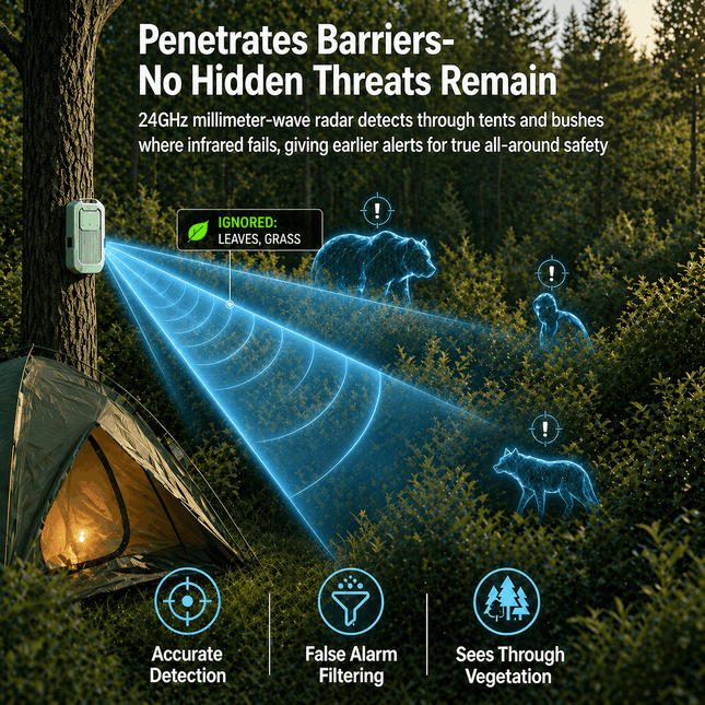 Camping Perimeter Alarm Kit -Standard