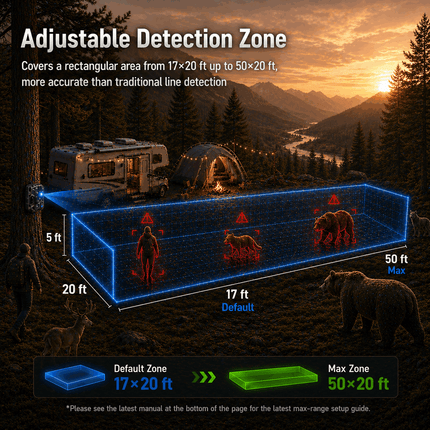 Camping Perimeter Alarm Kit -Standard