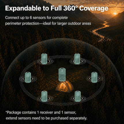 Camping Perimeter Alarm Kit -Standard